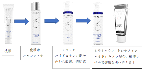 ZO SKIN HEALTH