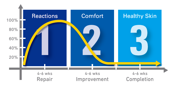 ZO SKIN HEALTH